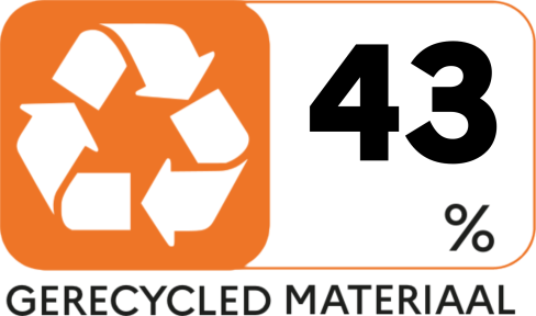 Recycle Percentage