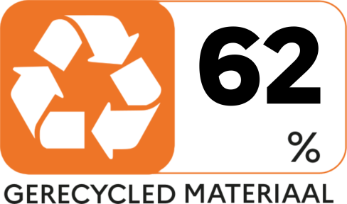 Recycle Percentage